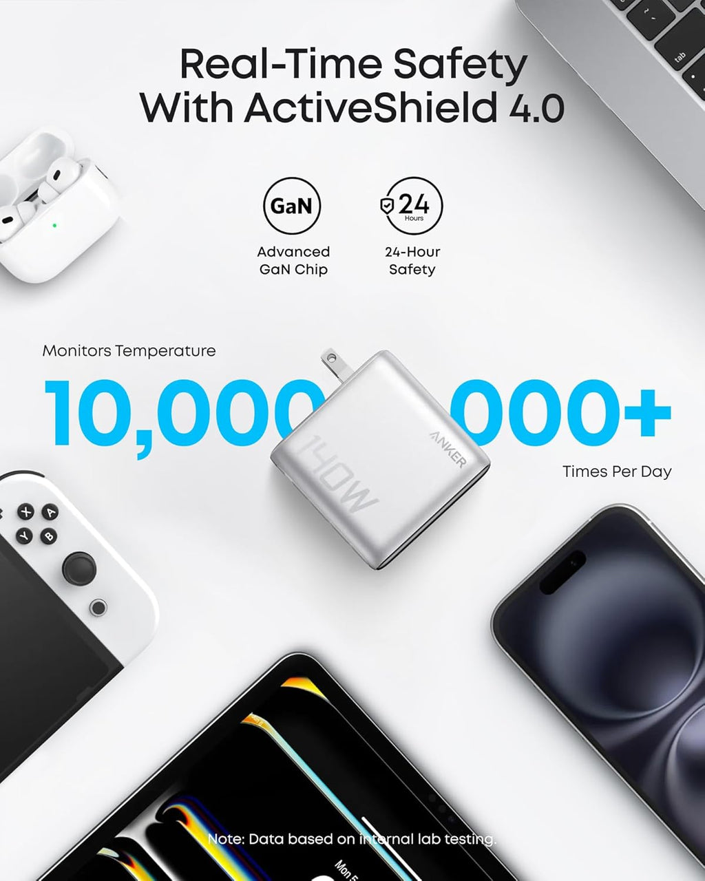 Anker Charger 140W 4-Port PD 3.1