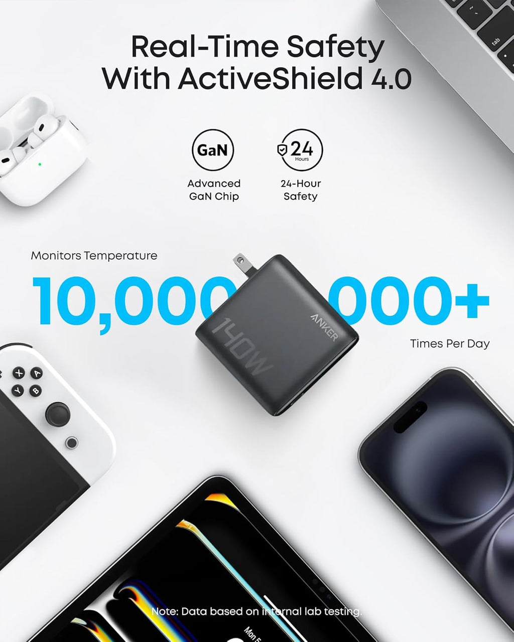 Anker Charger 140W 4-Port PD 3.1