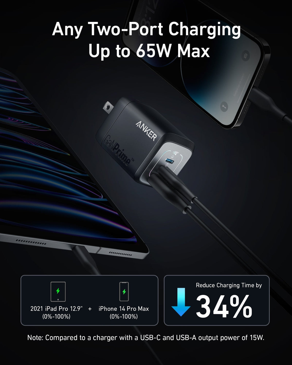 Anker Prime 67W GaN Wall Charger