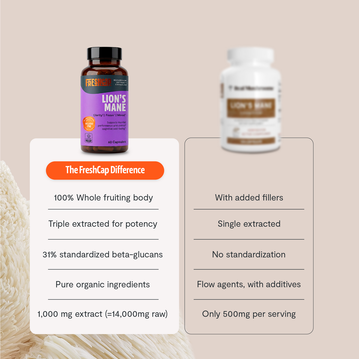 Organic Lion's Mane Capsules