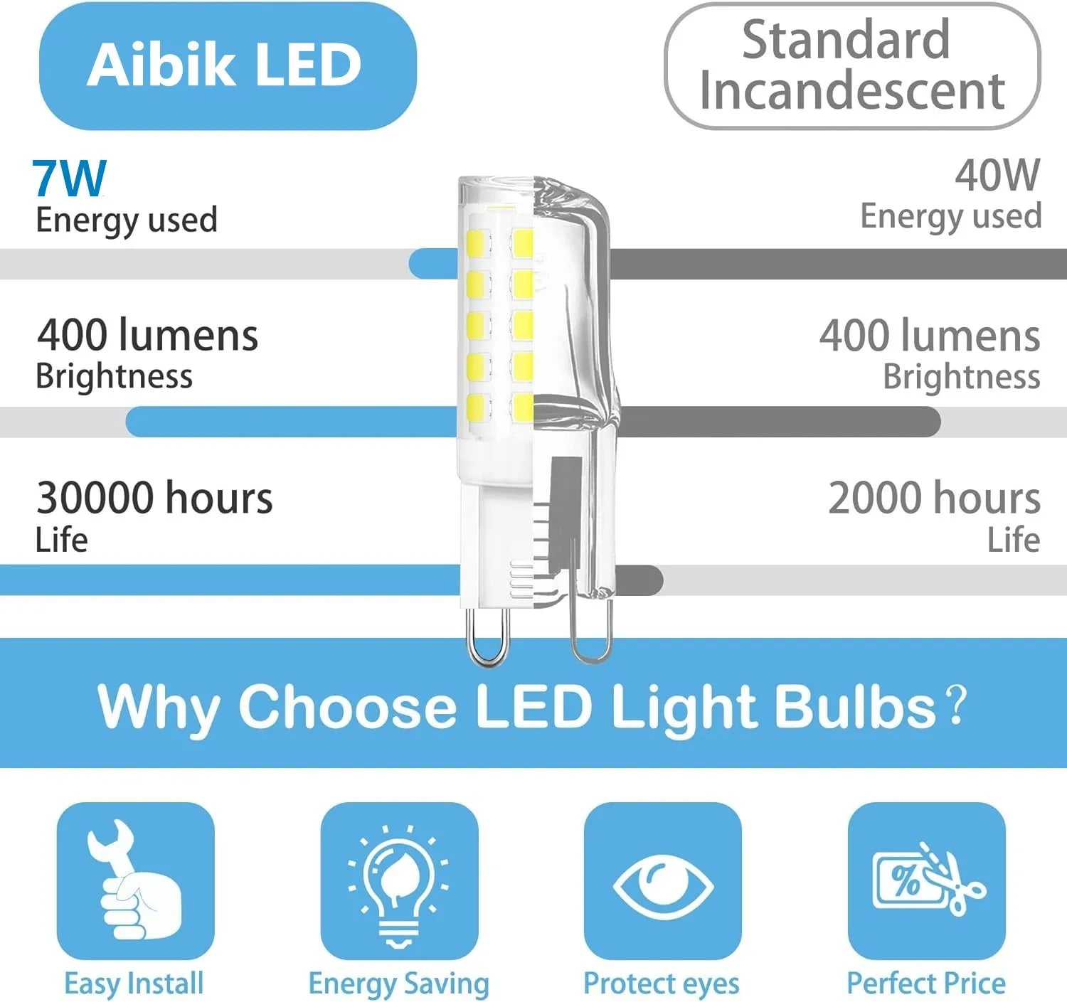 10Pcs G9 LED Bulb Warm/Cool White Spotlight Halogen Lighting