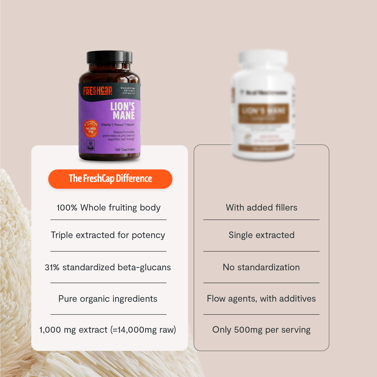 Organic Lion's Mane Capsules