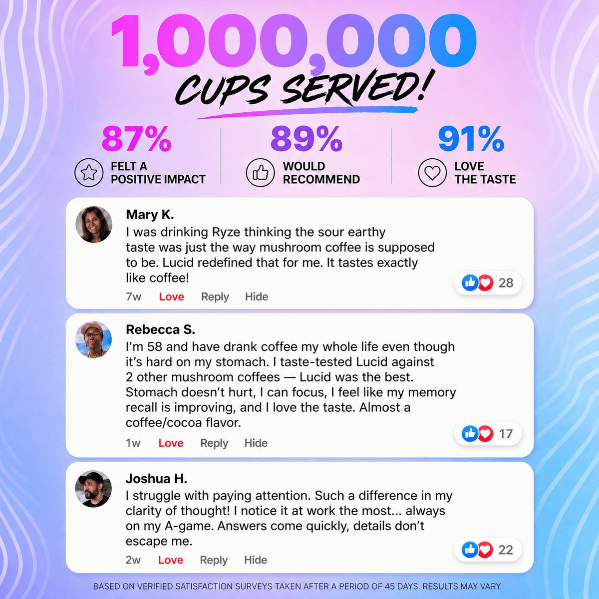 Lucid Nootropic Mushroom Super Coffee