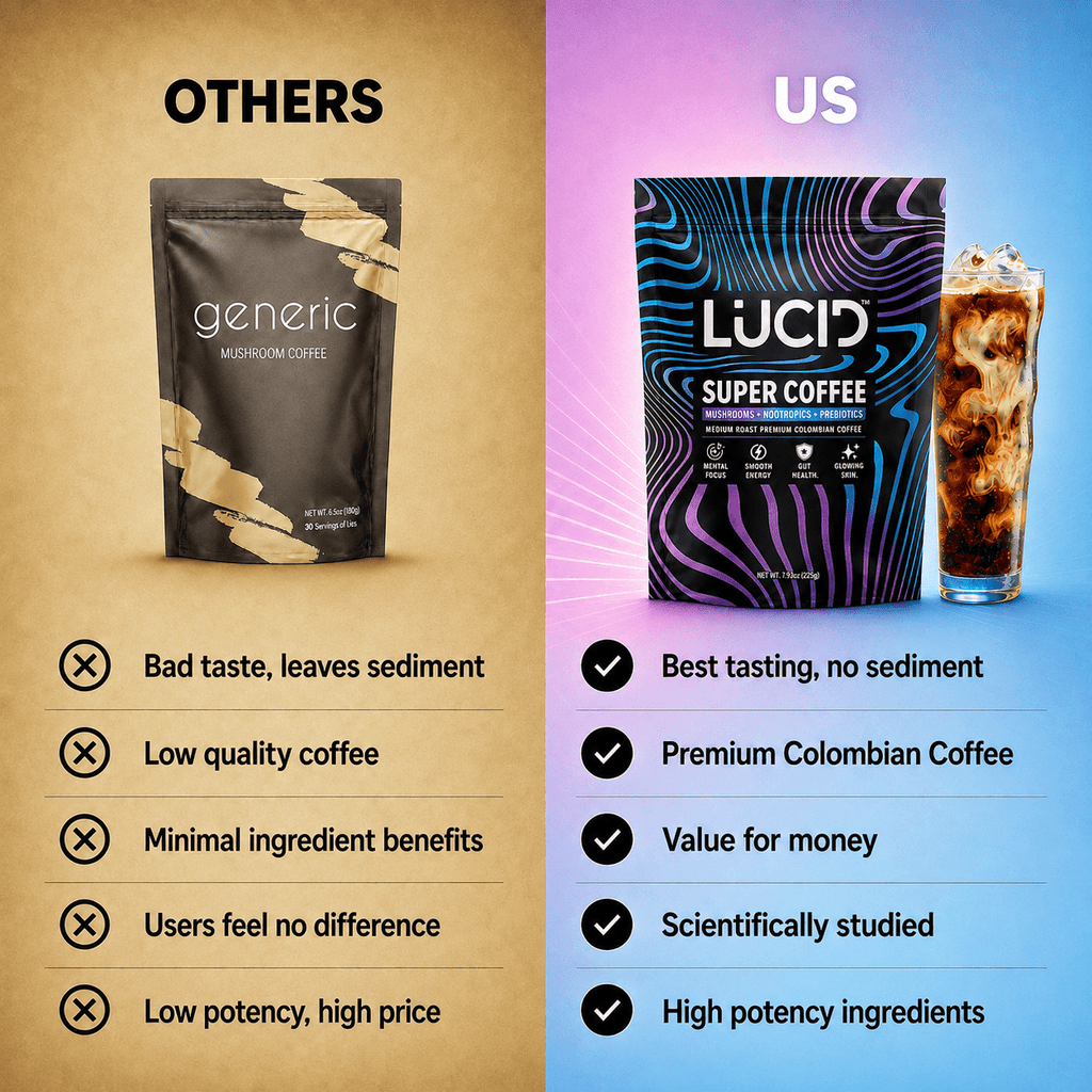 Lucid Nootropic Mushroom Super Coffee