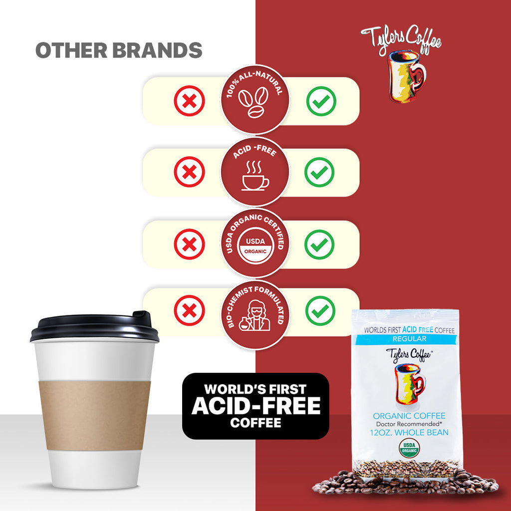 Tylers Coffee - Regular Acid Free Ground Coffee