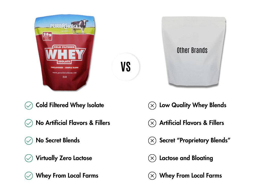 Whey Protein Isolate Flight